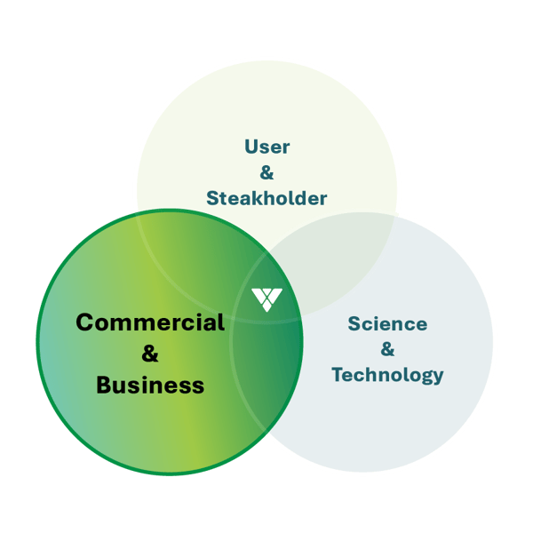 Venn_CommercialBusiness-1