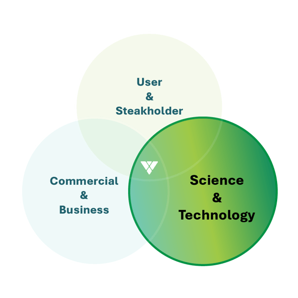 Venn_ScienceTechnology