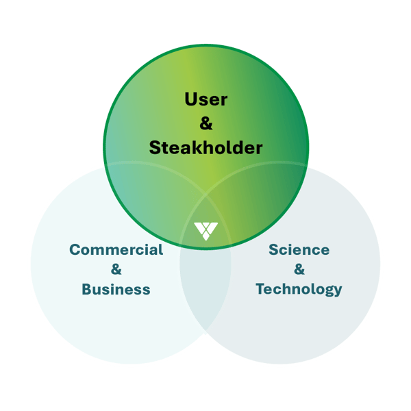 Venn_UserStakeholder