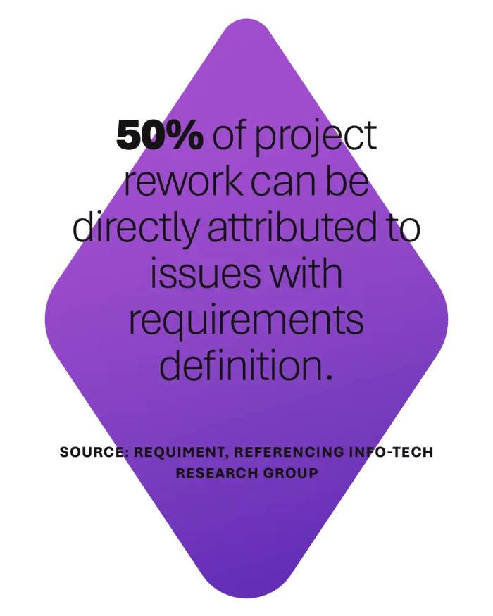 pde-sw-quote-3B
