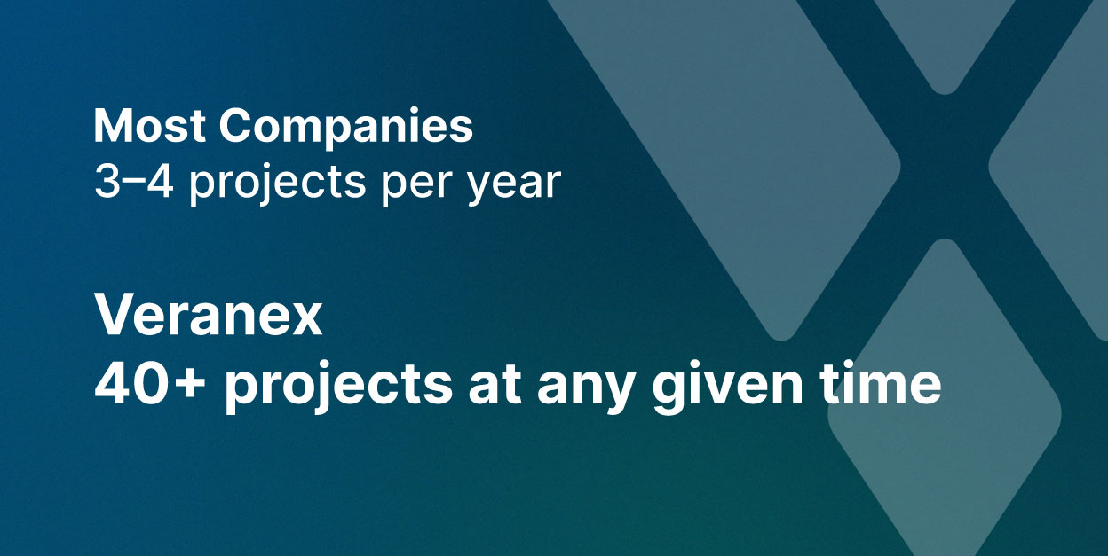 Most Companies: 3–4 projects per year<br />
Veranex: 40+ projects at any given time